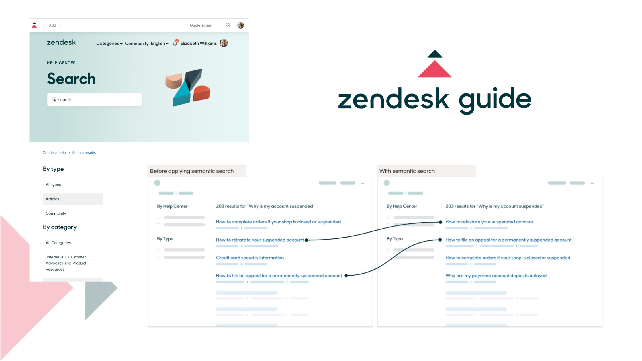 motore di ricerca semantico Zendesk Guide