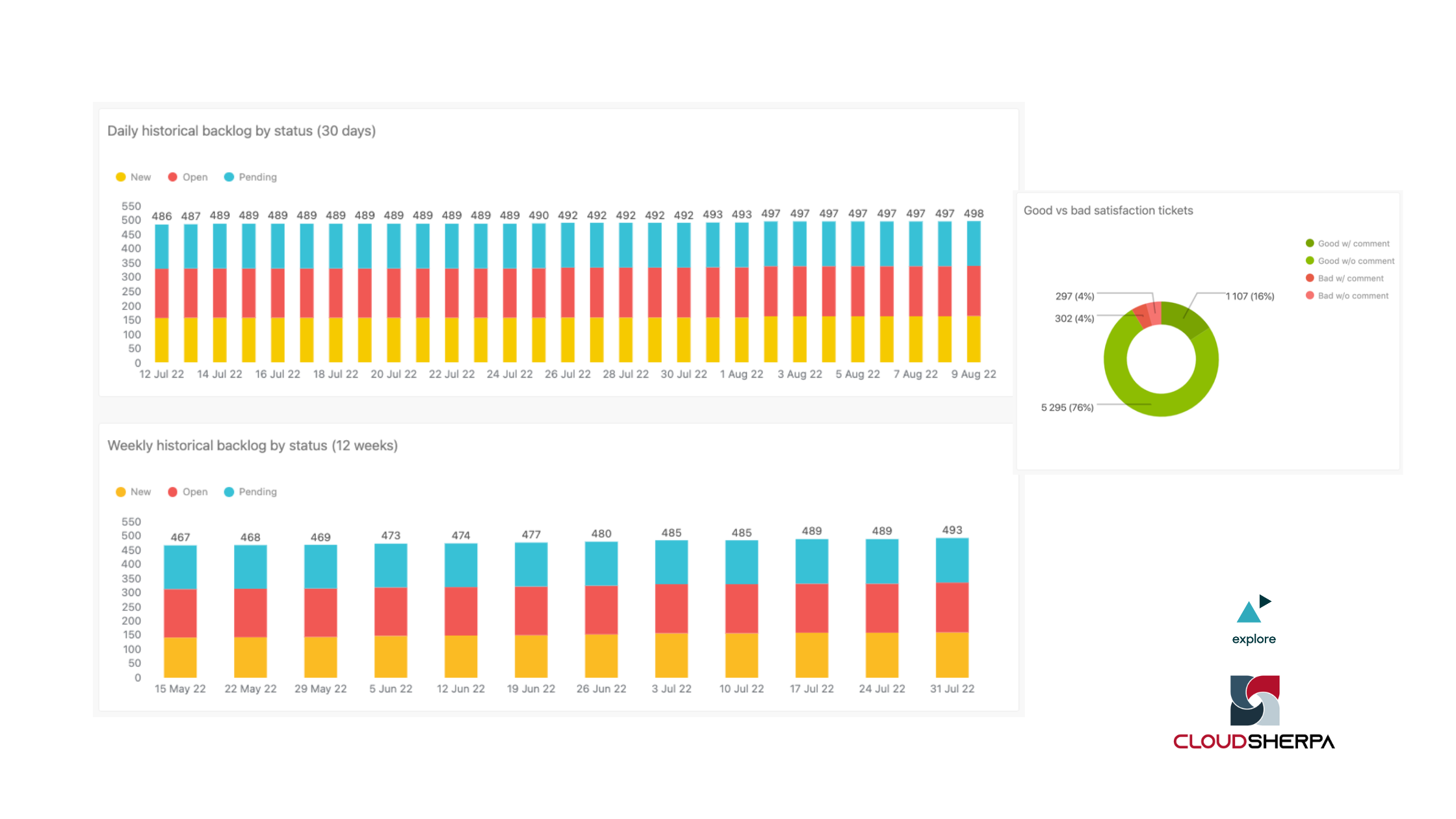 software di business analytics